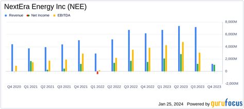 nextera energy annual report 2023